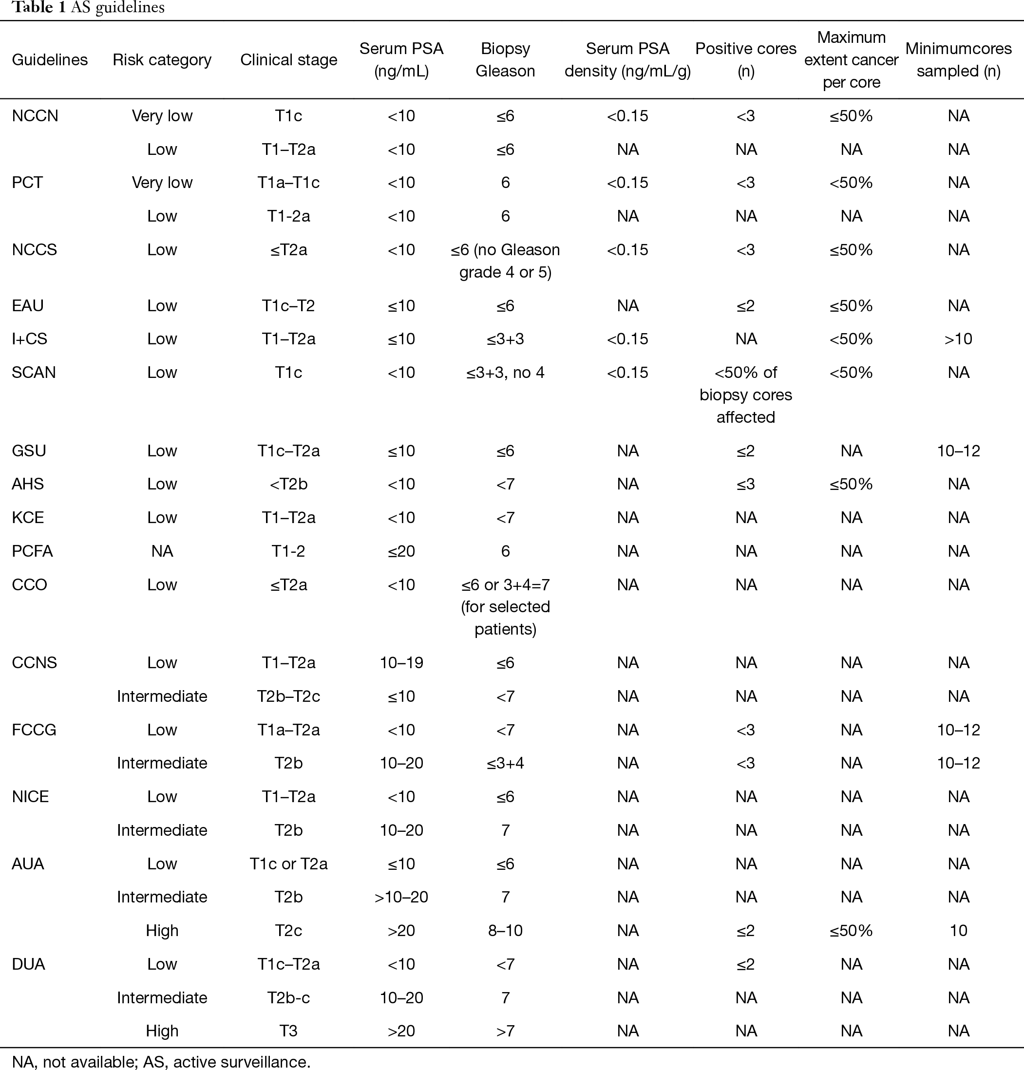 Partin Tables Php Matttroy