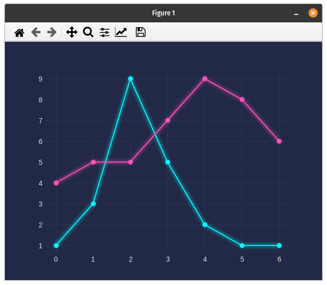 Tổng hợp 500 Matplotlib background black Cho nền tảng Python