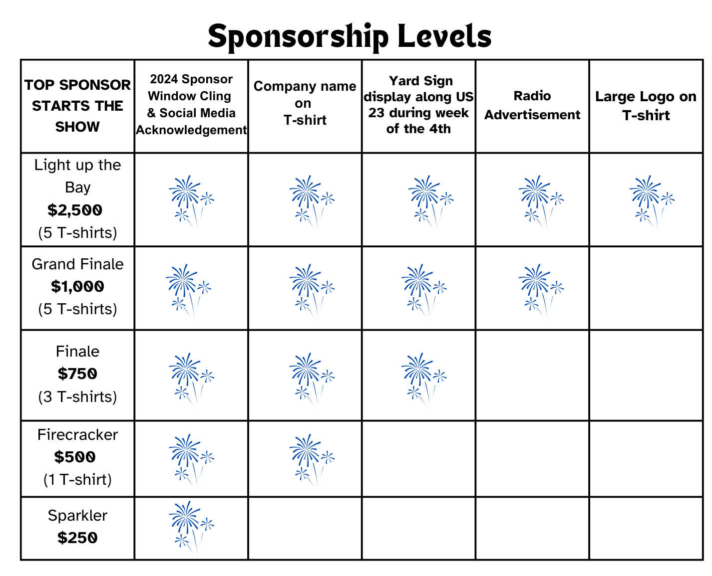 4th of July Tawas Area Chamber of Commerce
