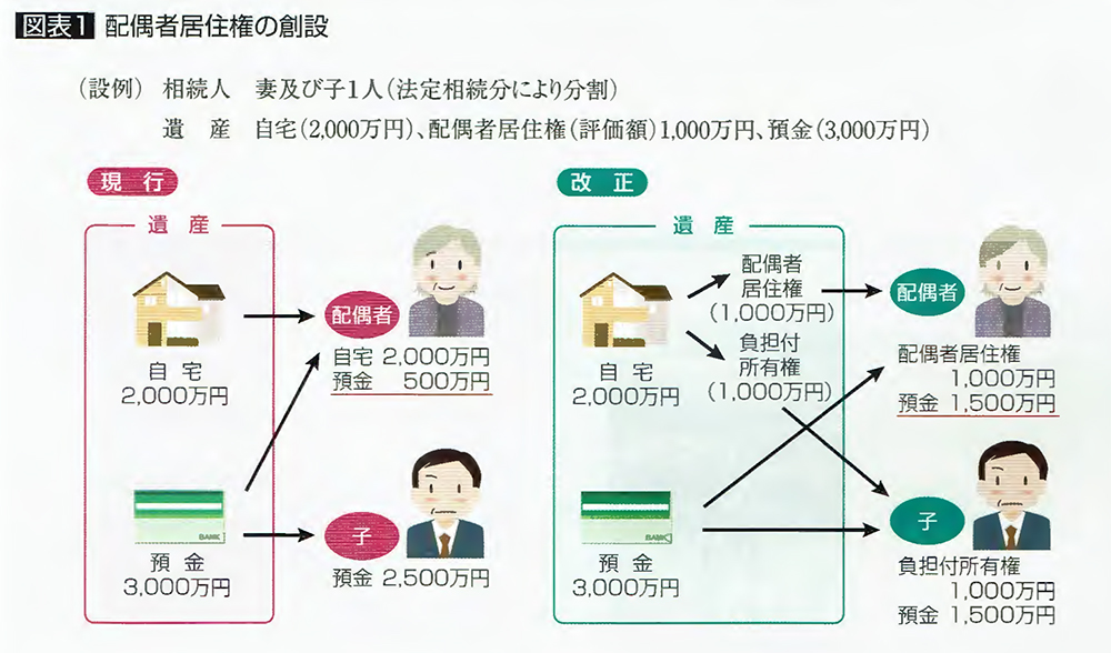 相続時の配偶者の権利を大幅に拡大「改正民法（相続法）のポイント」 T＆A税理士法人
