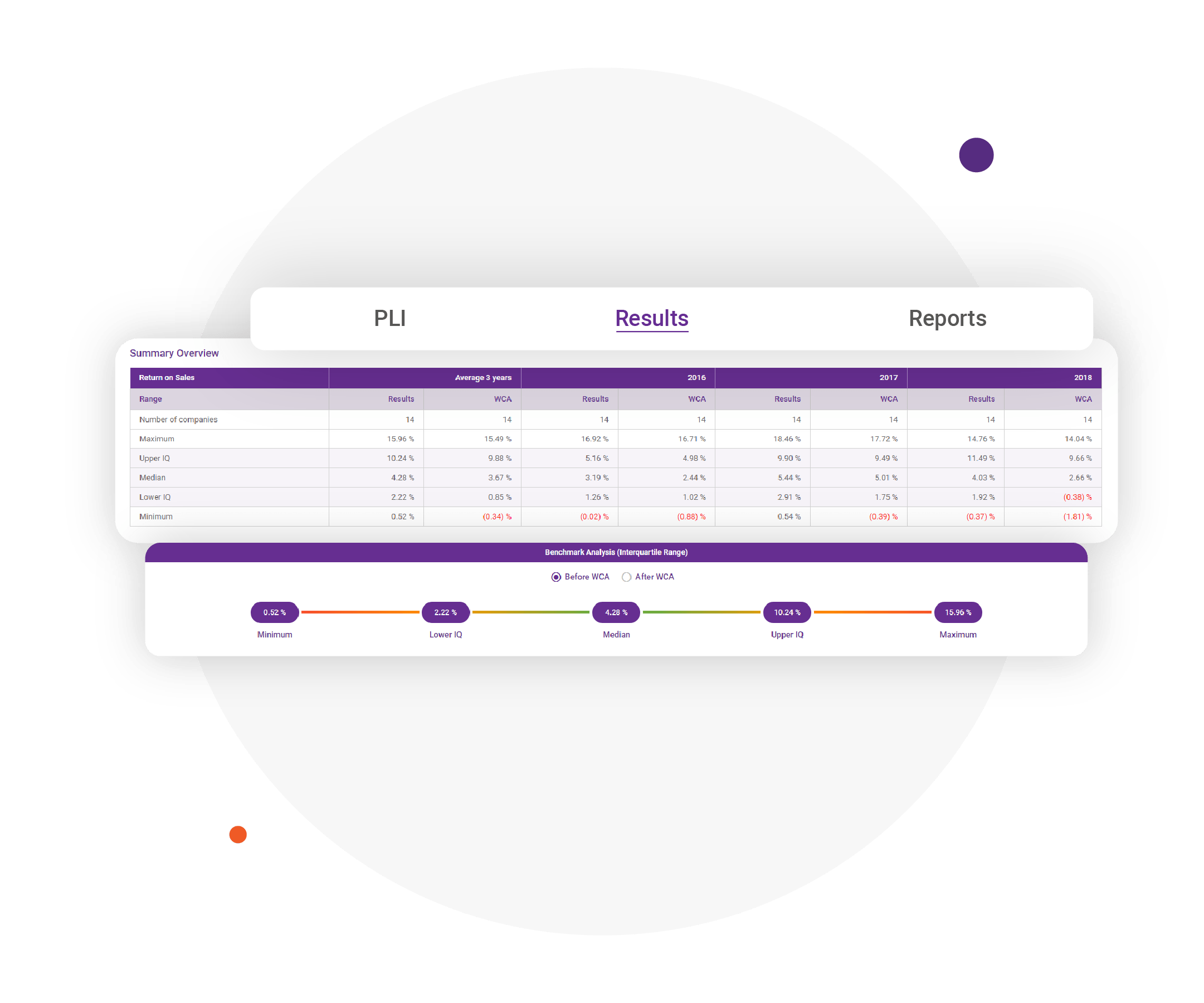 Transfer Pricing Benchmark TPbenchmark
