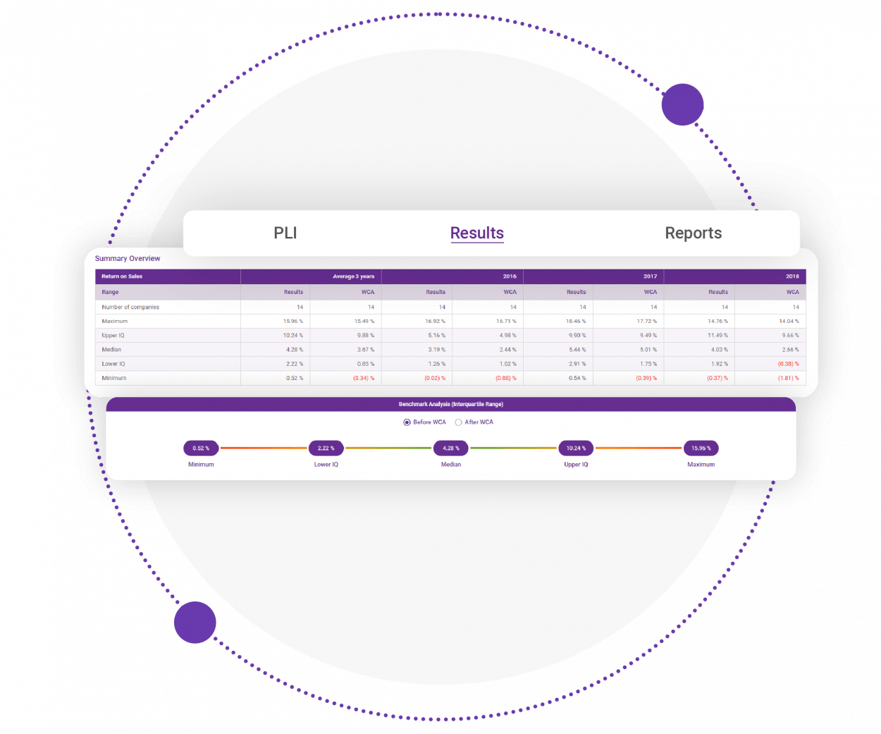 Transfer Pricing Benchmark TPbenchmark