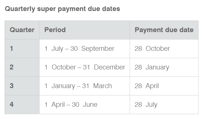 Employers Don’t the superannuation guarantee (SG) rate rise to