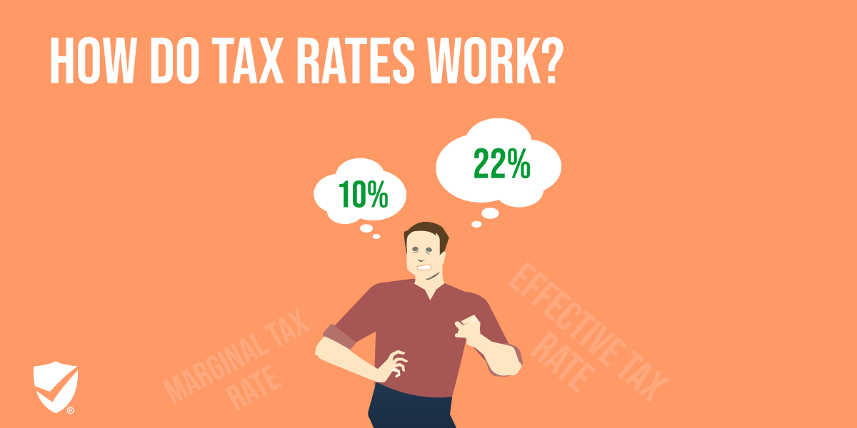 Marginal vs Effective Tax Rate Taxed Right