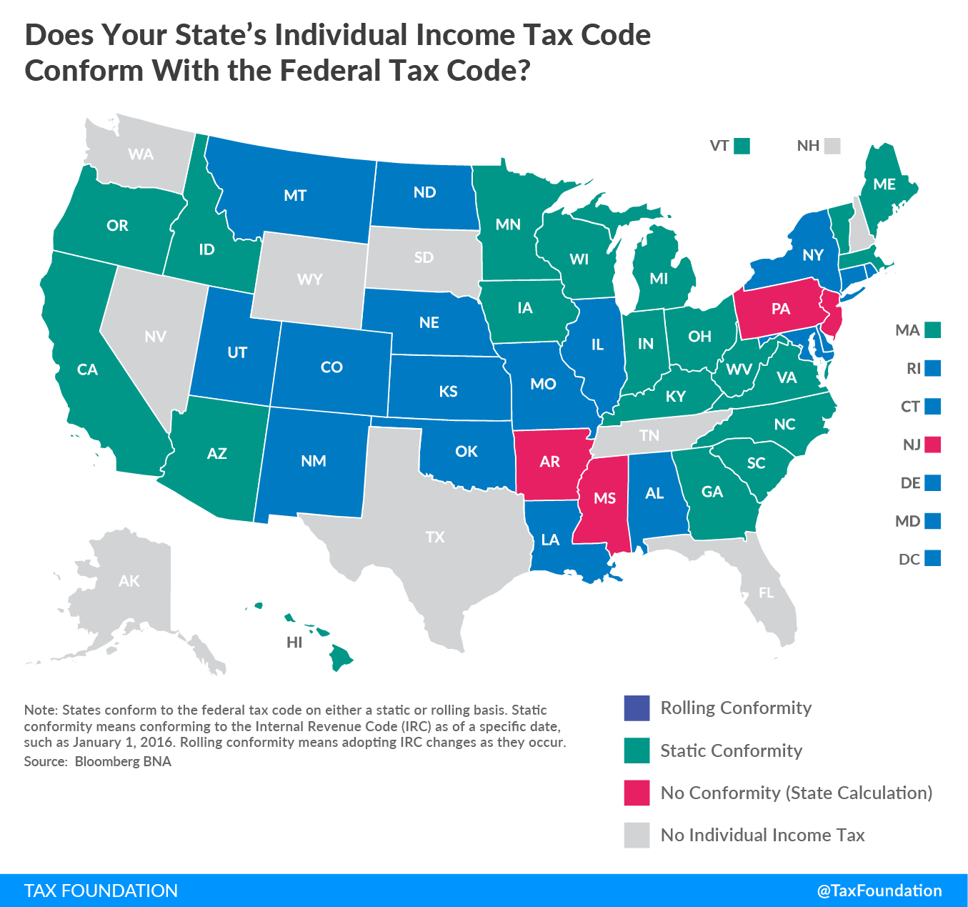 Federal Tax Reform The Impact on States