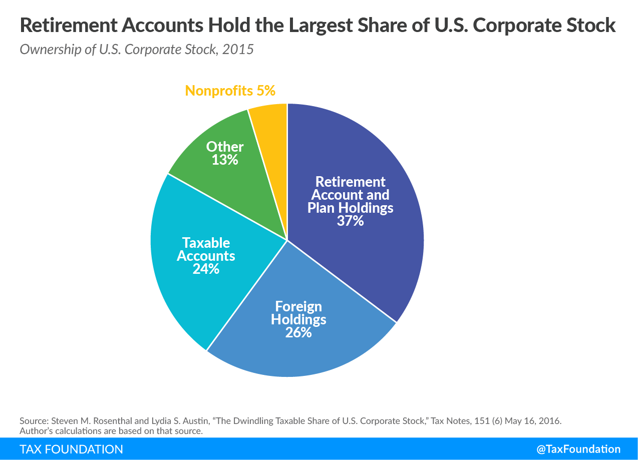 The Economics of Stock Buybacks Tax Foundation