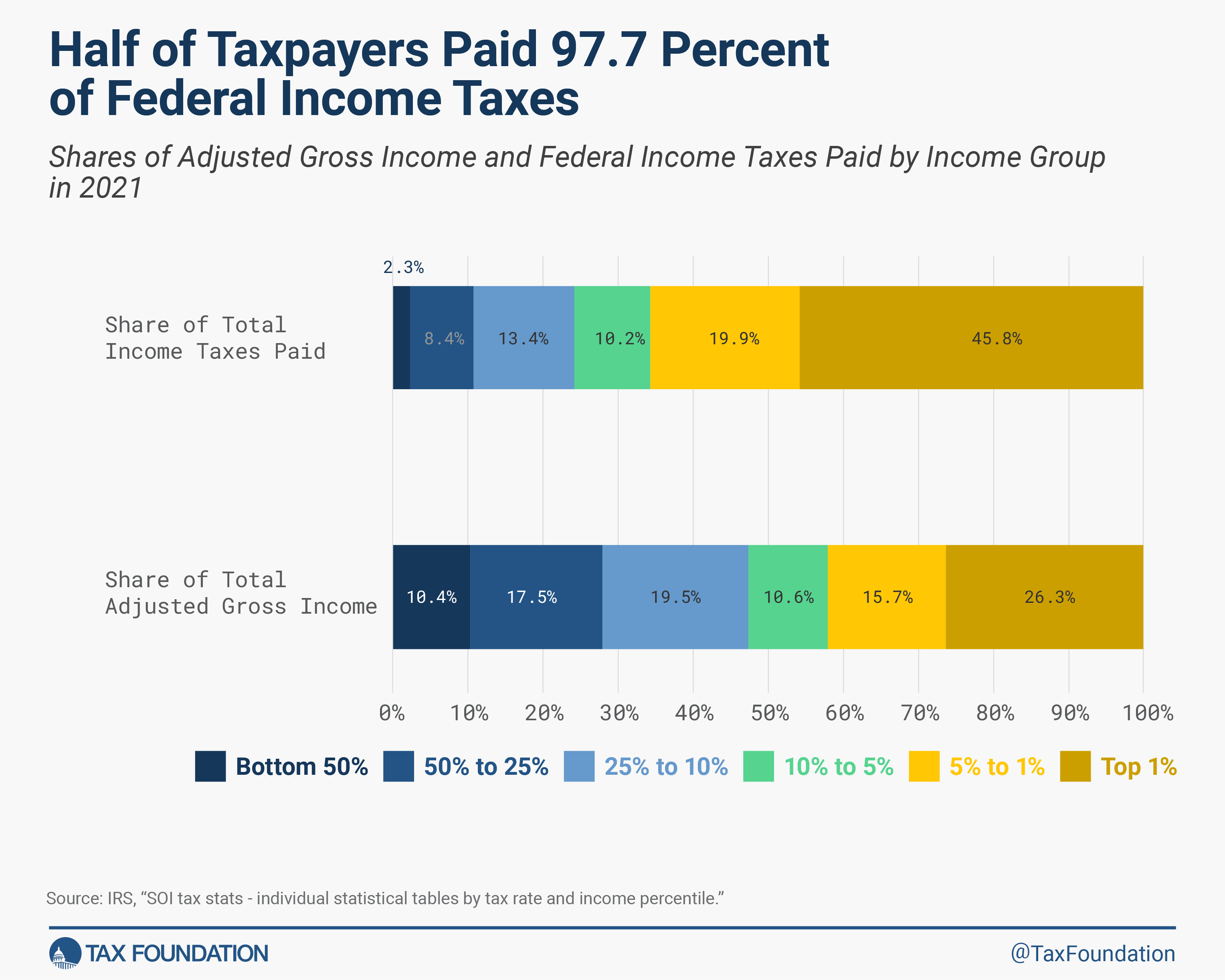 Summary of the Latest Federal Tax Data, 2024 Update Taxes Alert