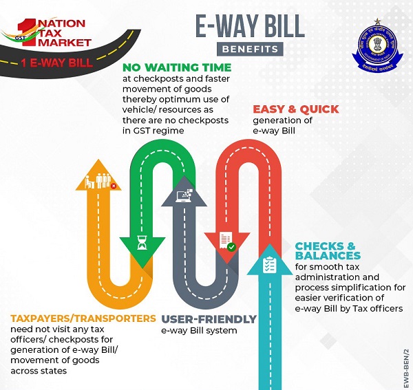 EWay Bill Objectives, Registration / Enrollment Procedure, Benefits, Modes to Generate