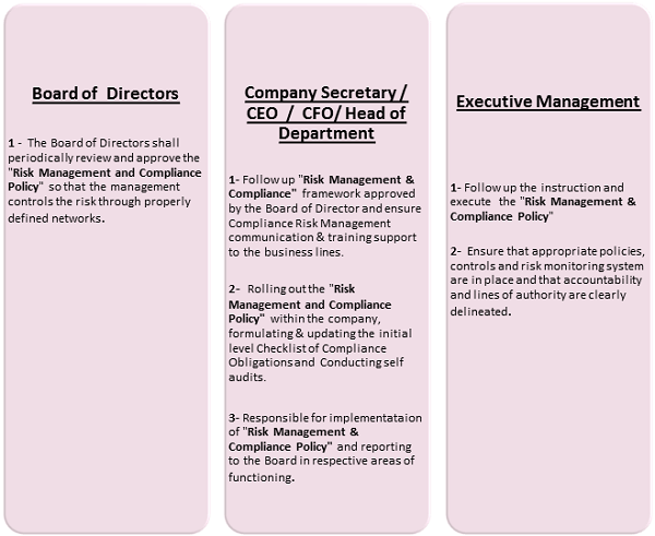 Risk Management & Compliance Policy