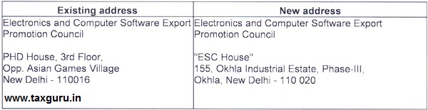 DFGT revises Appendix 2T & Appendix 2D of FTP, 20152020