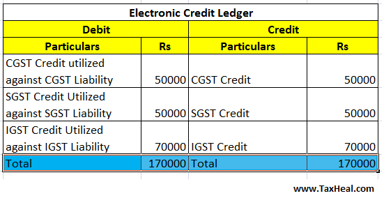 TaxHeal GST and Tax Complete Guide Portal