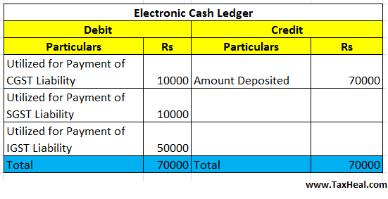How to Calculate and Pay GST in India Example Tax Heal