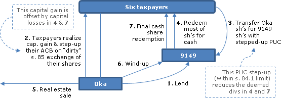 Section 84 Tax Interpretations