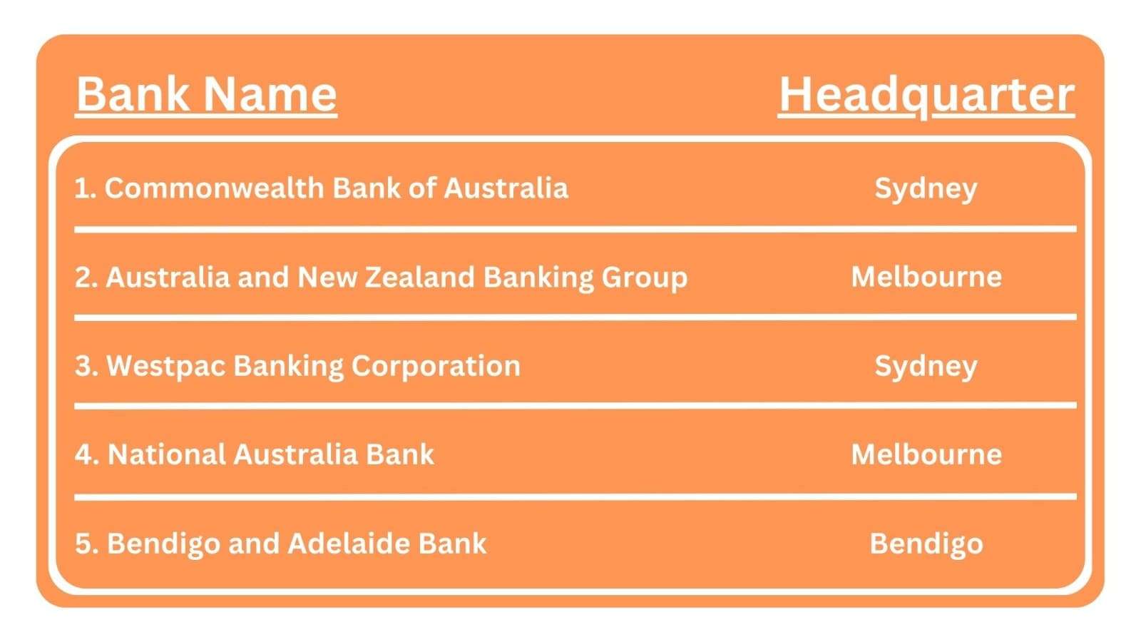 Top 5 Best Banks in Australia for 2024 TaxLeopard
