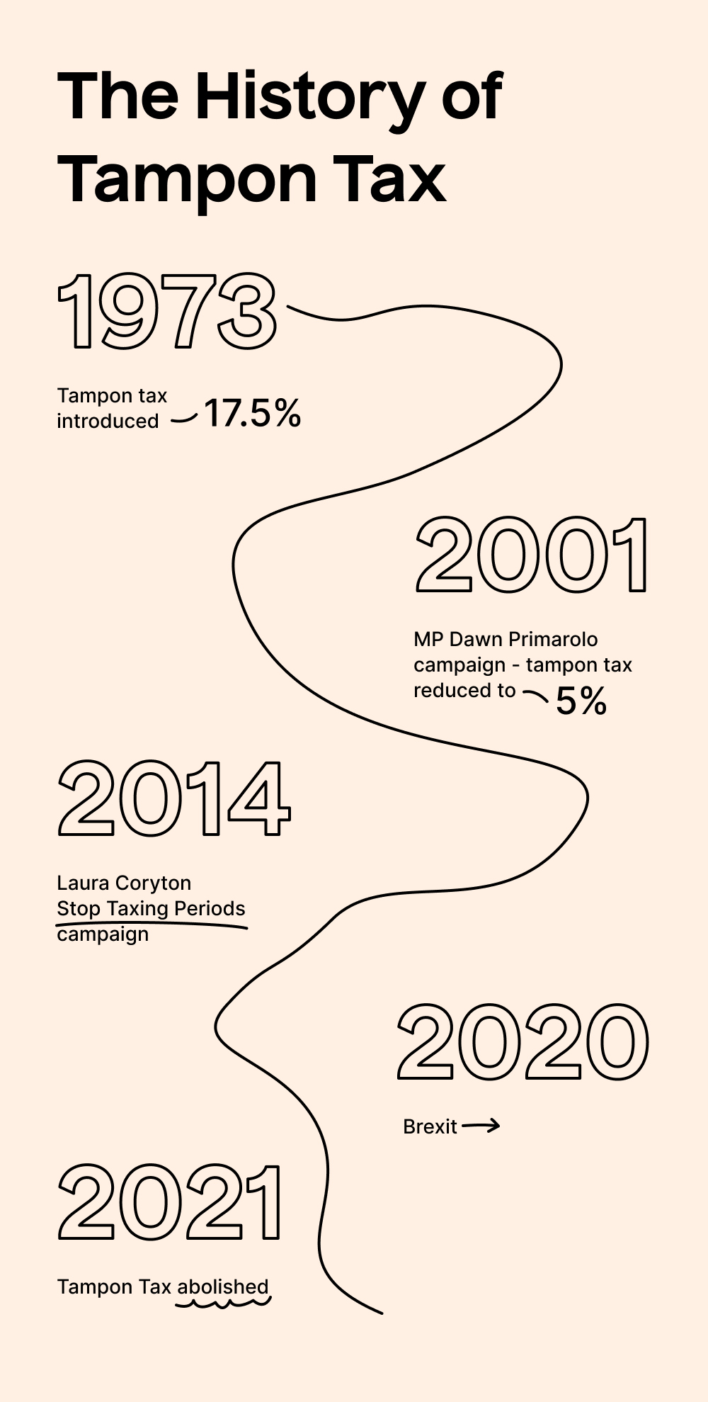 So long Tampon Tax 👋🏻👋🏽👋🏿 TaxScouts