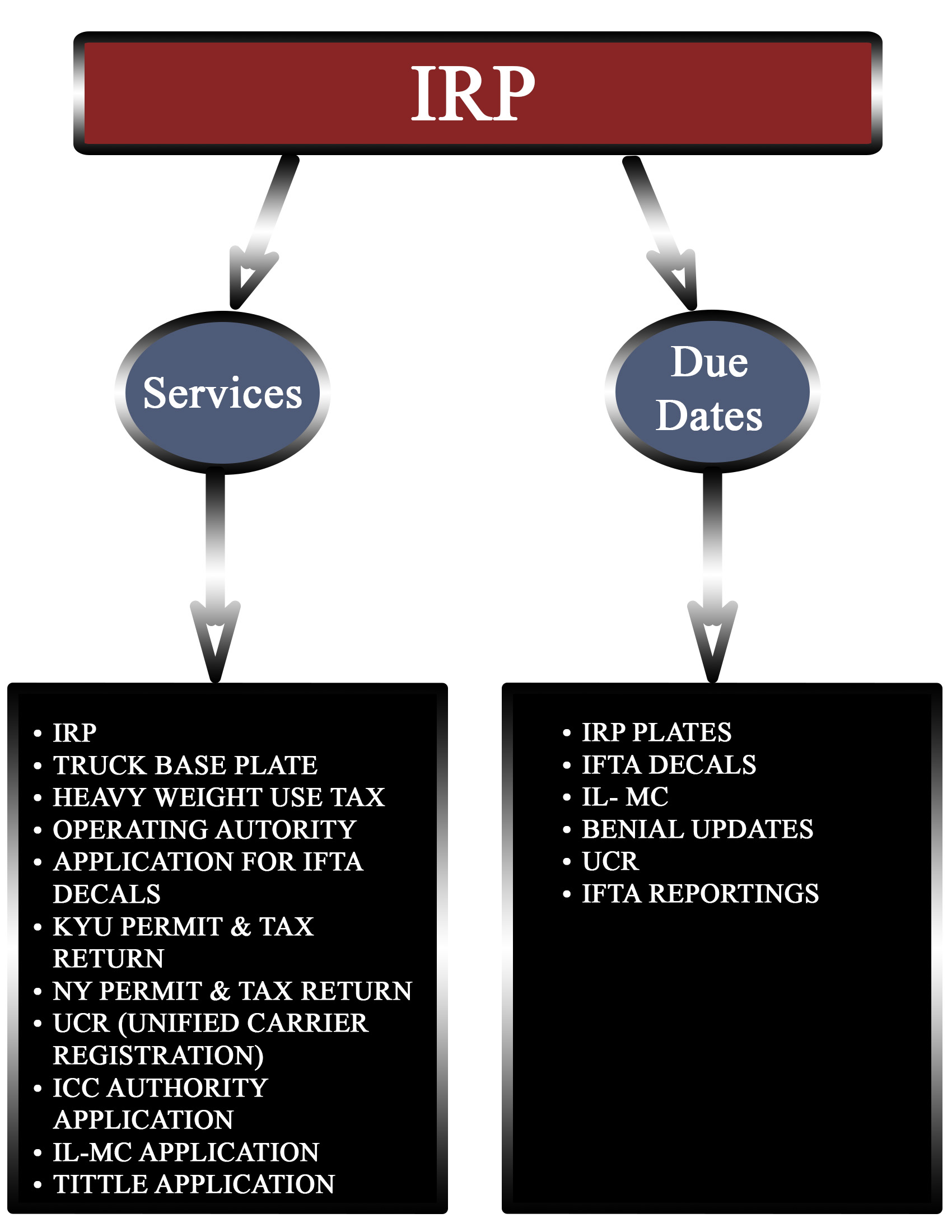 IRP Tax Solutions Pro