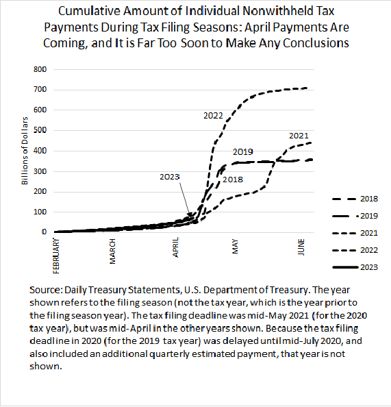 Tracking the Amount of Payments Made with Federal Tax Return Filings The Process Begins