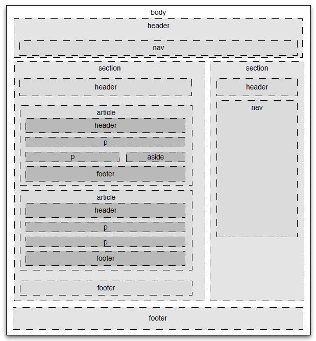 How to Optimize your WordPress Theme for the  in 2018 Taylor Callsen
