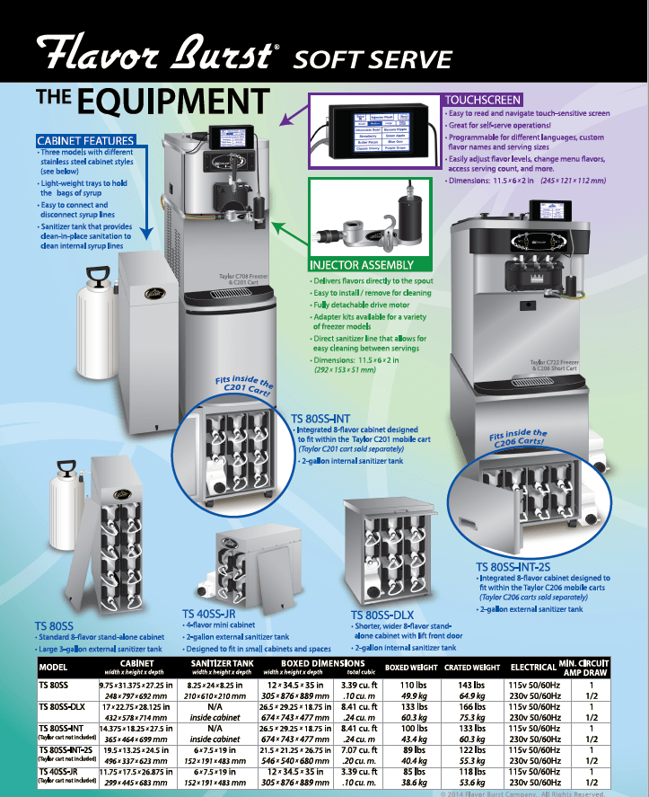 Flavor Burst Taylor Freezer of Connecticut