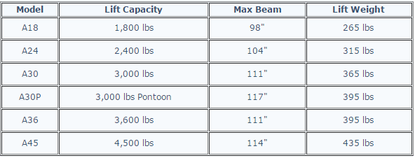 Cantilever Boat Lifts - Taylor Docks
