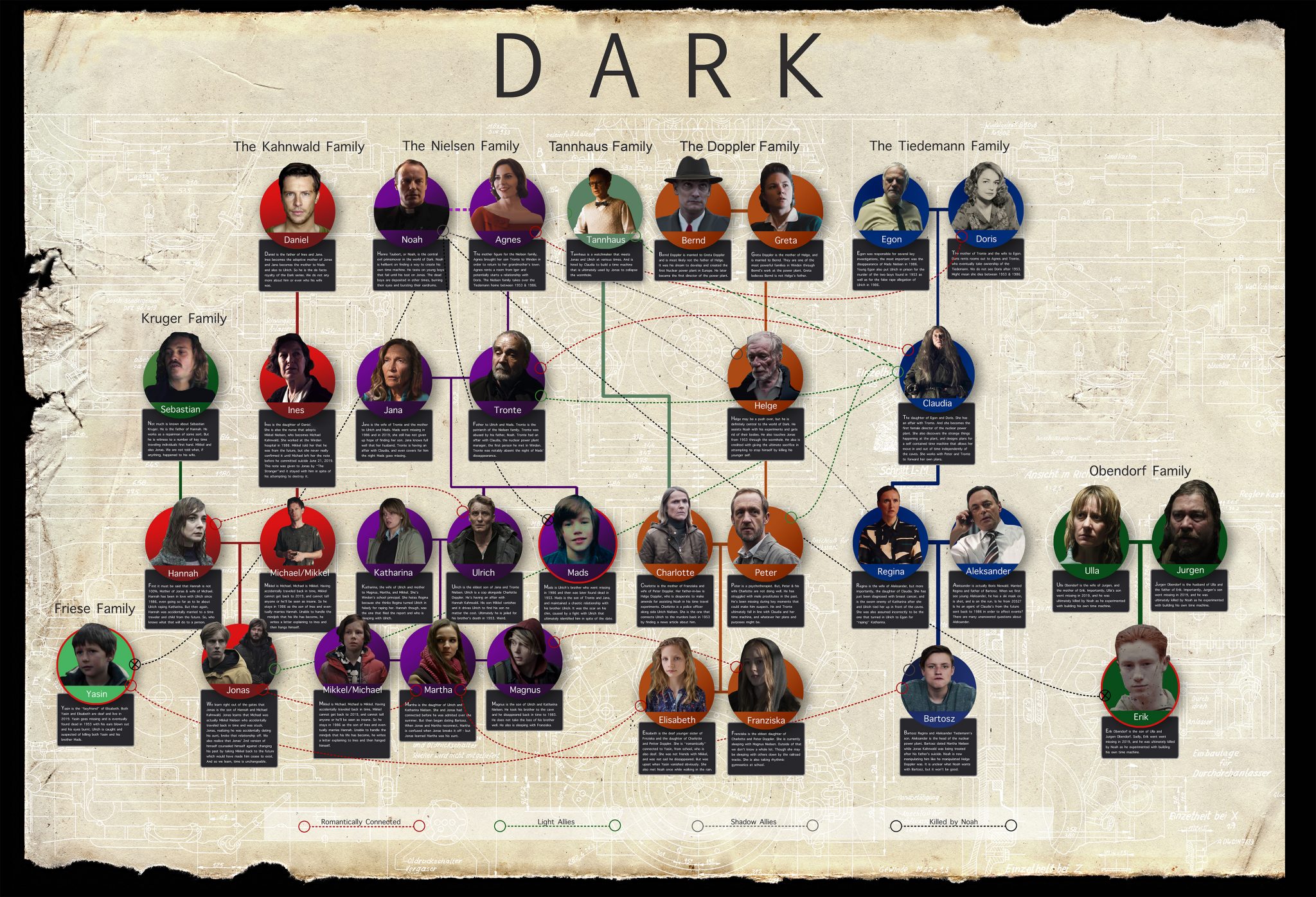 Dark Season 1 Family Tree Infographic Help Taylor Holmes inc.