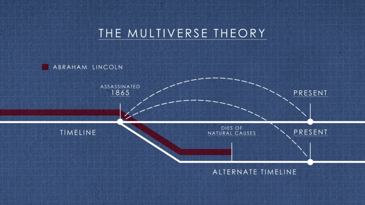 The History of Time Travel Taylor Holmes inc.