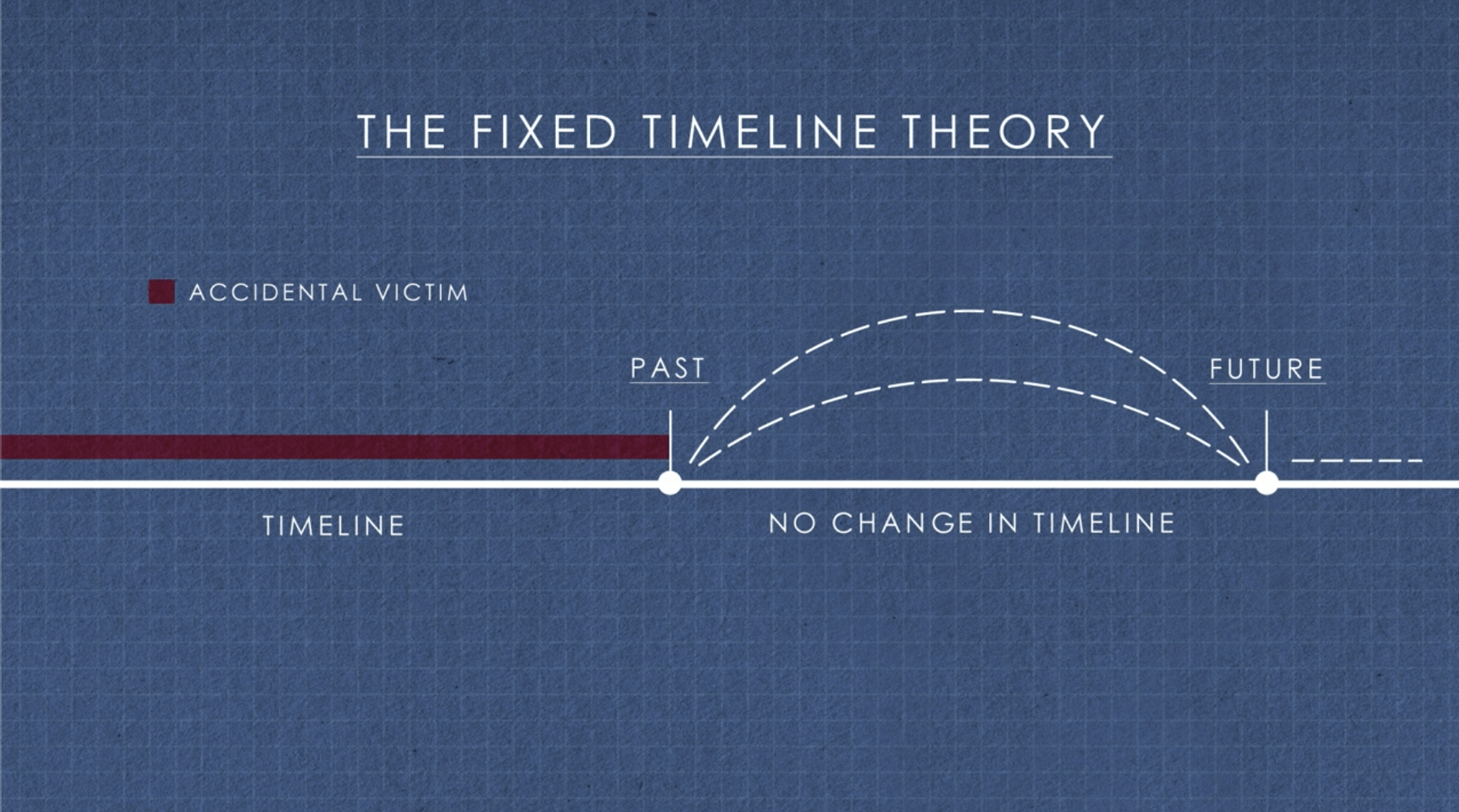 Proof Of Time Travel In History