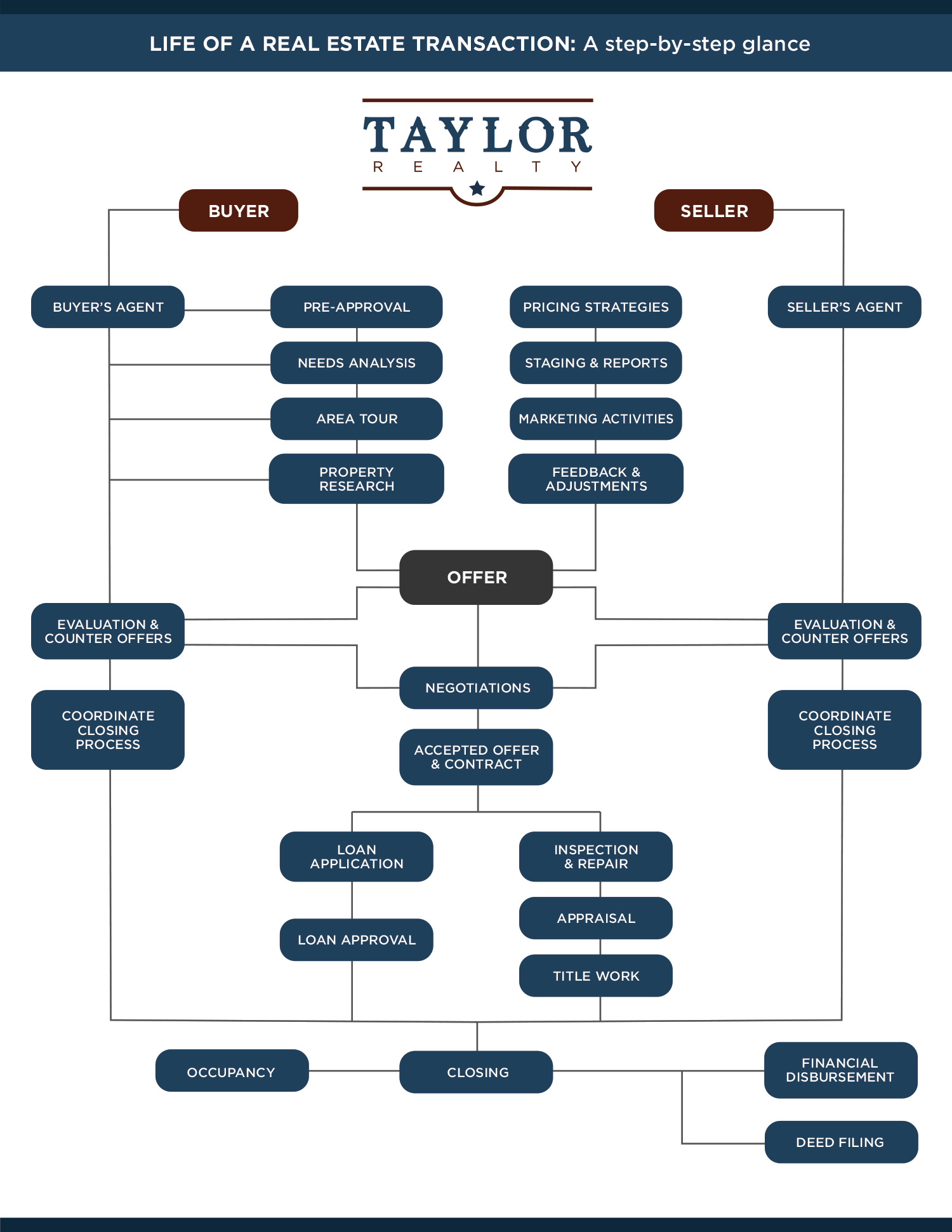 Buy A Home In Montana Real Estate Brokers to Buy Home in Montana