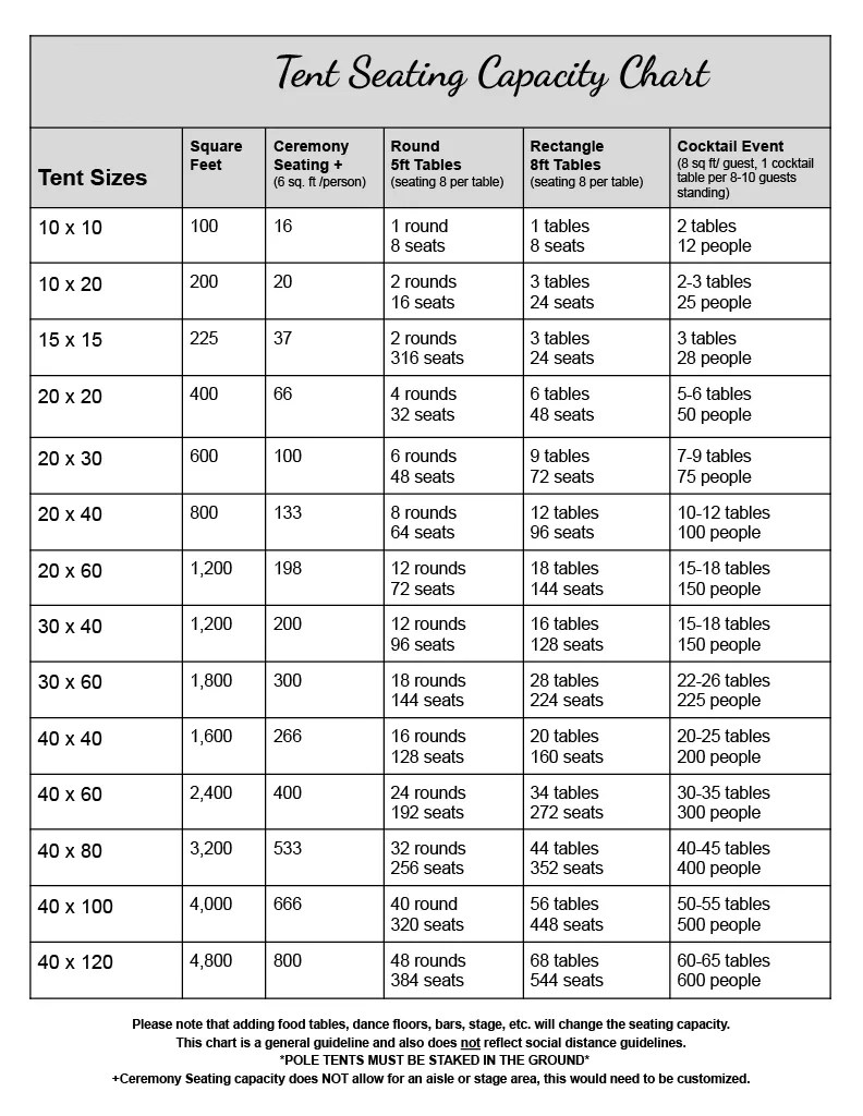 Tent Sizing Guide Taylor Rental Party Plus