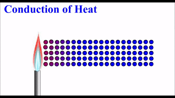 Thermal Energy Transfer Science News