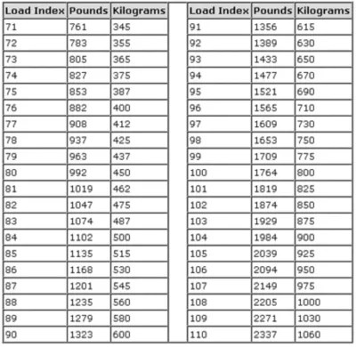 when you get new tires make sure they have the