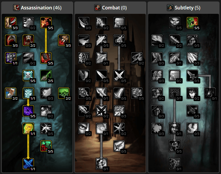 TBC Prepatch for Dummies TBC Guides by Sno
