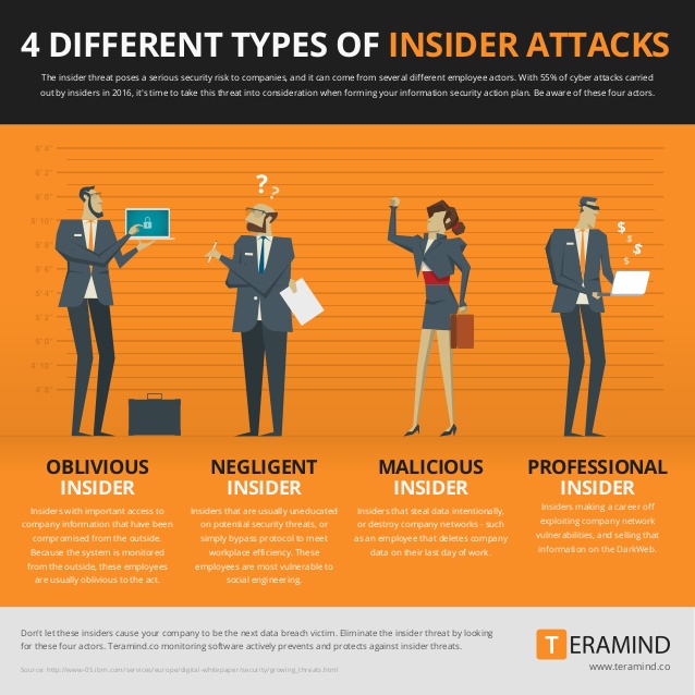 Insider Threat Assessments & Consulting TBG Security