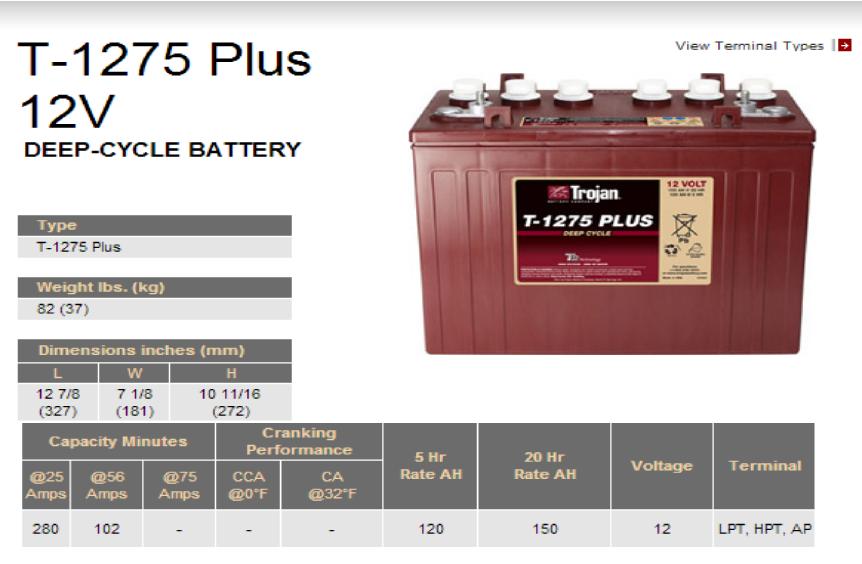 12 Volt RV Batteries
