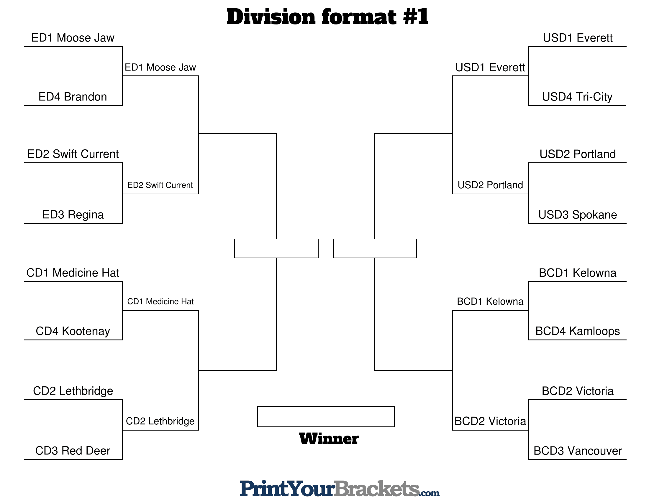 Your best playoff seeding format TBird Tidbits