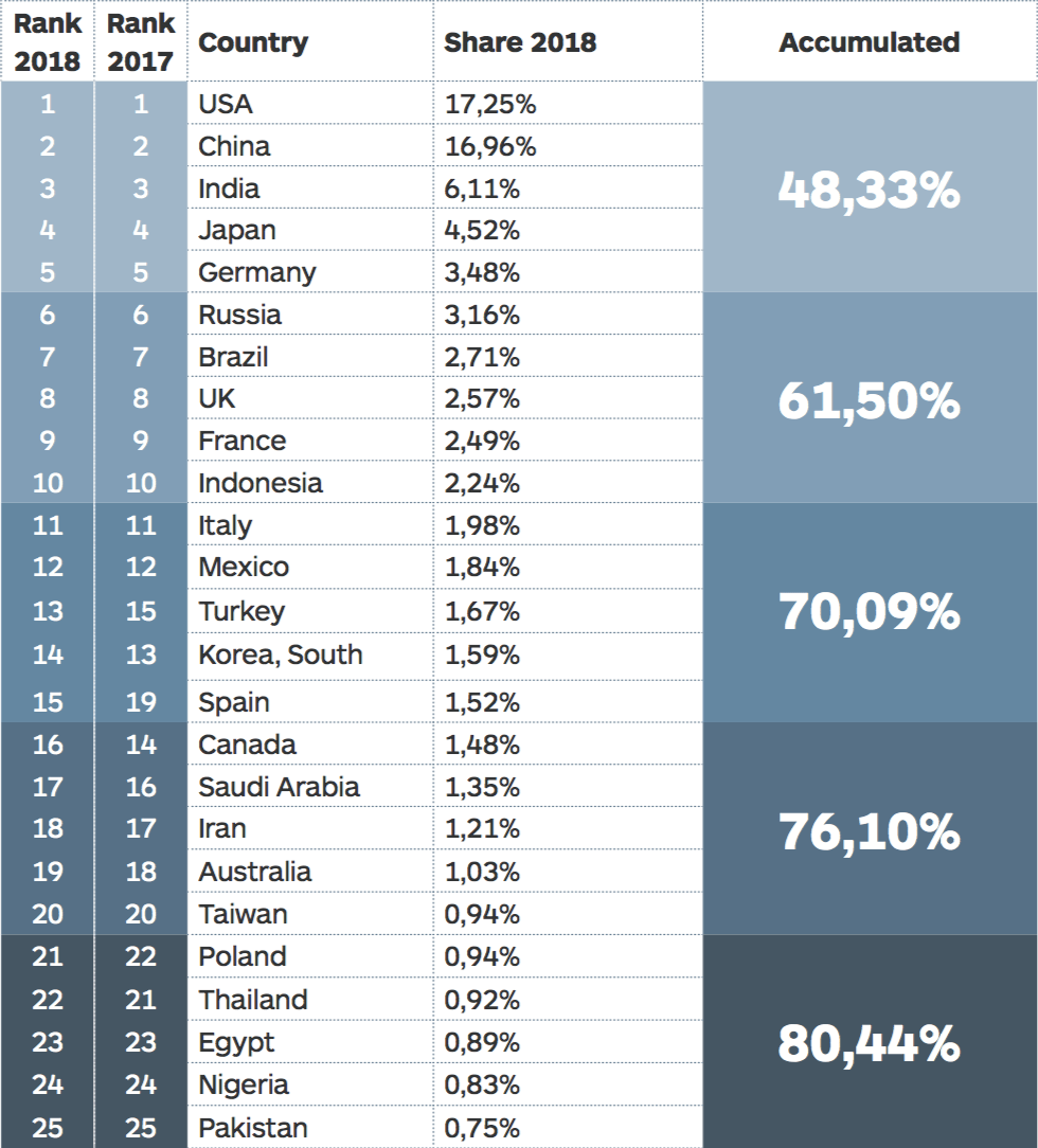 World Demand for Information Technology is Still on the Move TBK Consult