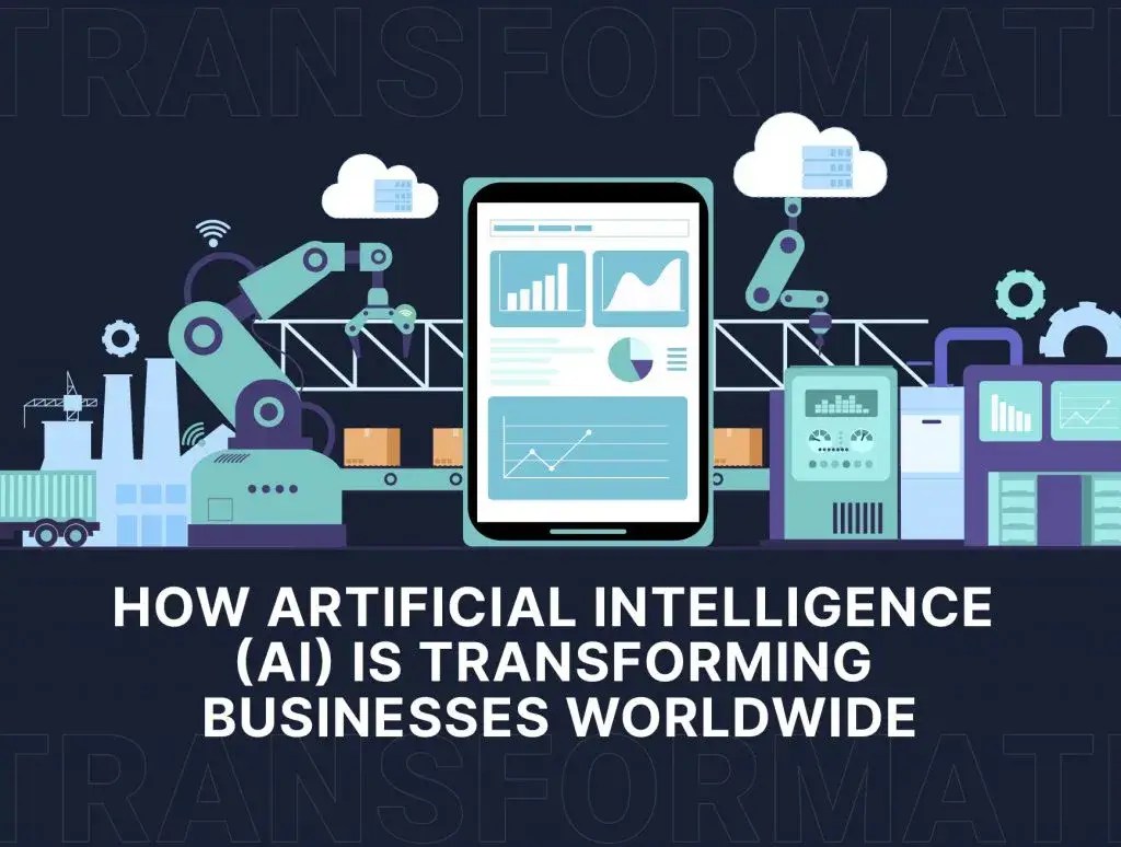 How AI is Transforming Businesses Worldwide(03)