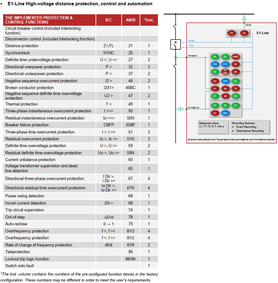 Distance Protection Relay - TCA TECHNOLOGY