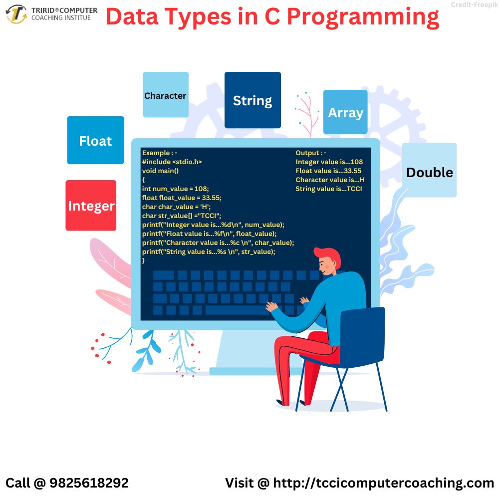 Data Types in C Programming