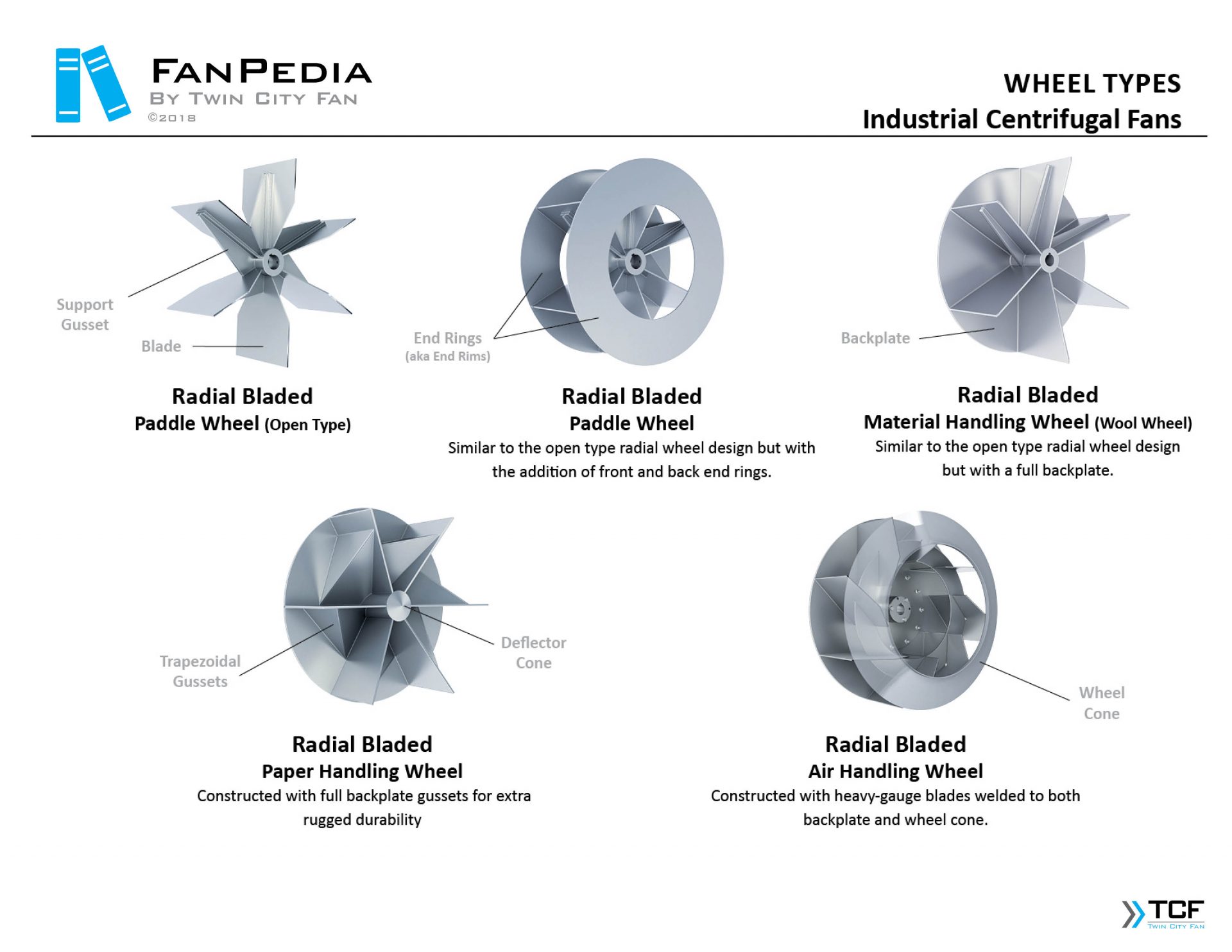 FanPedia TCF vzduchotechnika