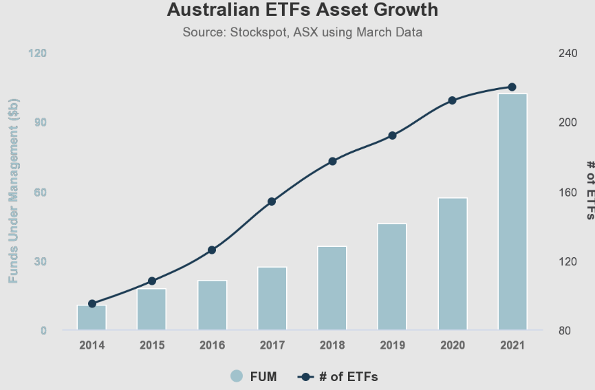Best Dividend ETFs And How To Invest In Them
