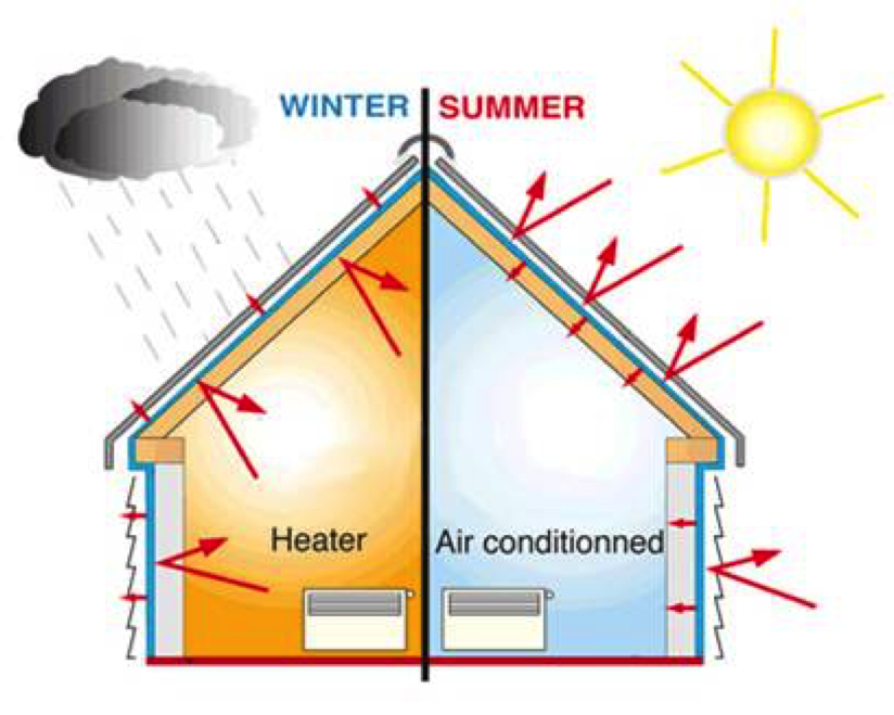Metal Roof Heat Insulation “ThermoCool” Ceramic Thermal Insulation