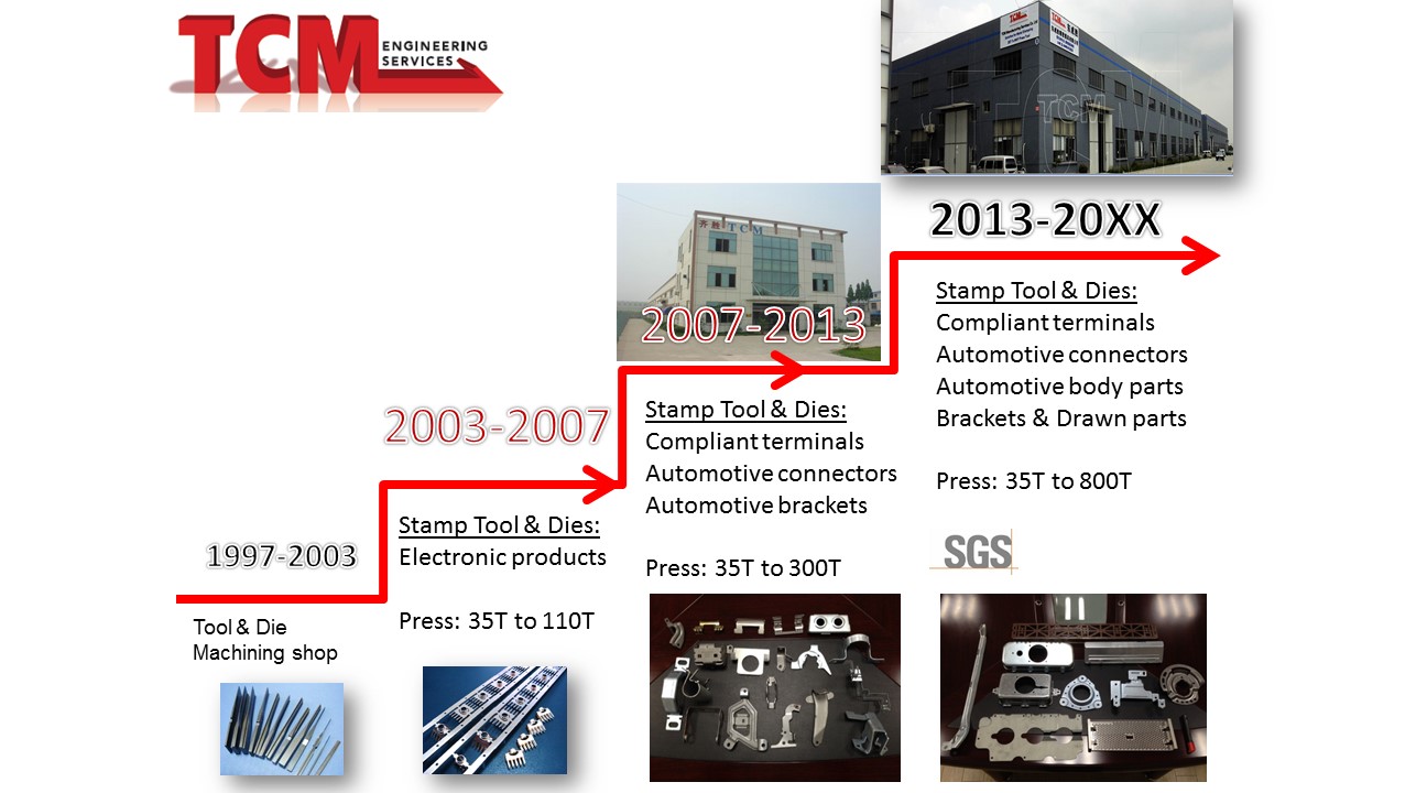 TCM Manufacturing Services Co. Ltd. (China) TCM Engineering Services