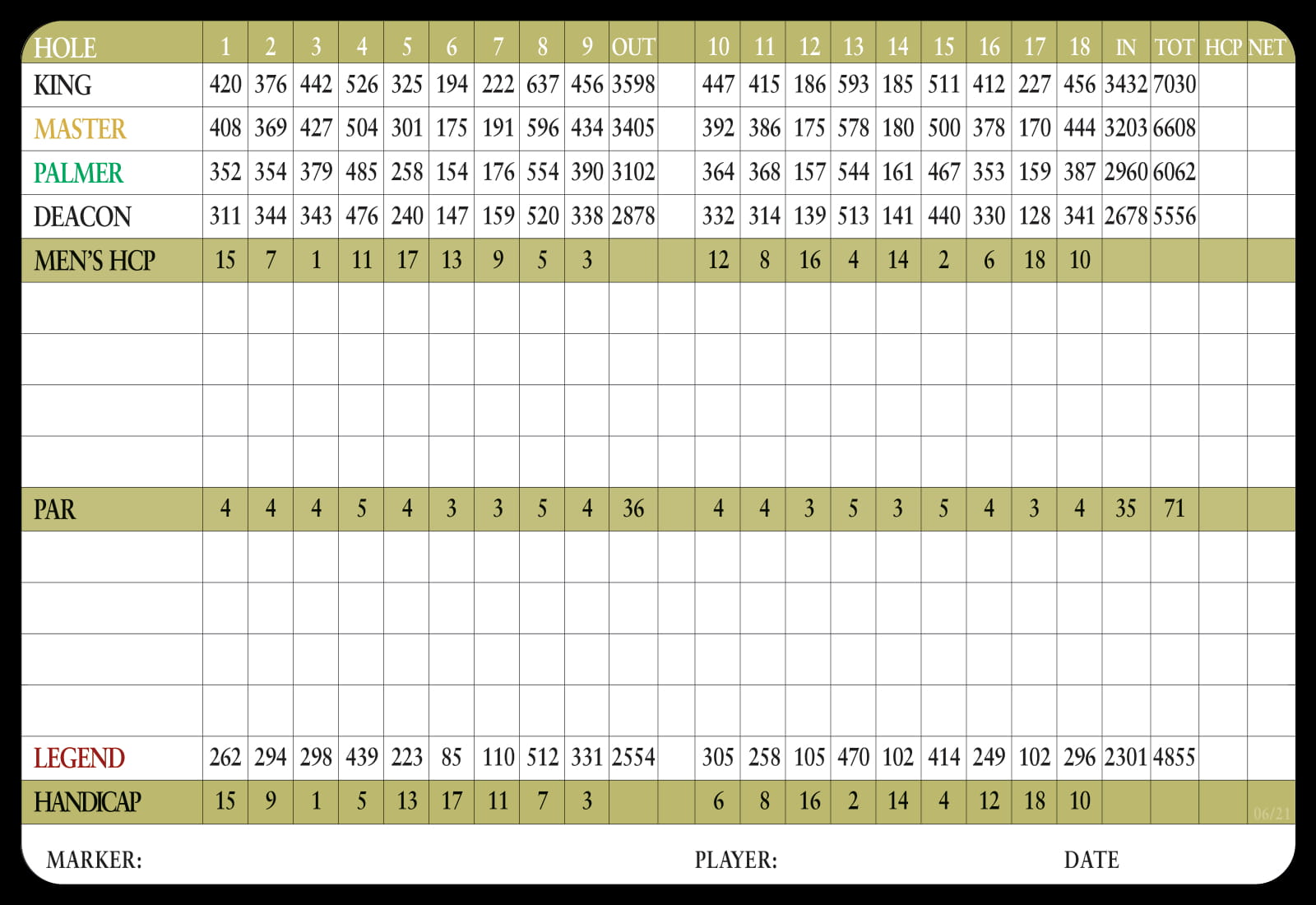 tournament club of iowa scorecard Sandie Mcgill
