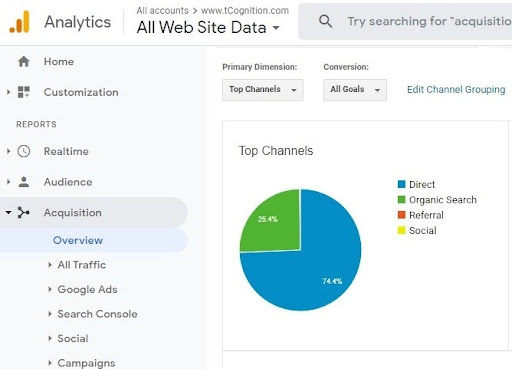 What Is Not Considered A Default “Medium” In Google Analytics? - Tcognition