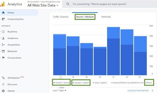 What Is Not Considered A Default “Medium” In Google Analytics? - Tcognition