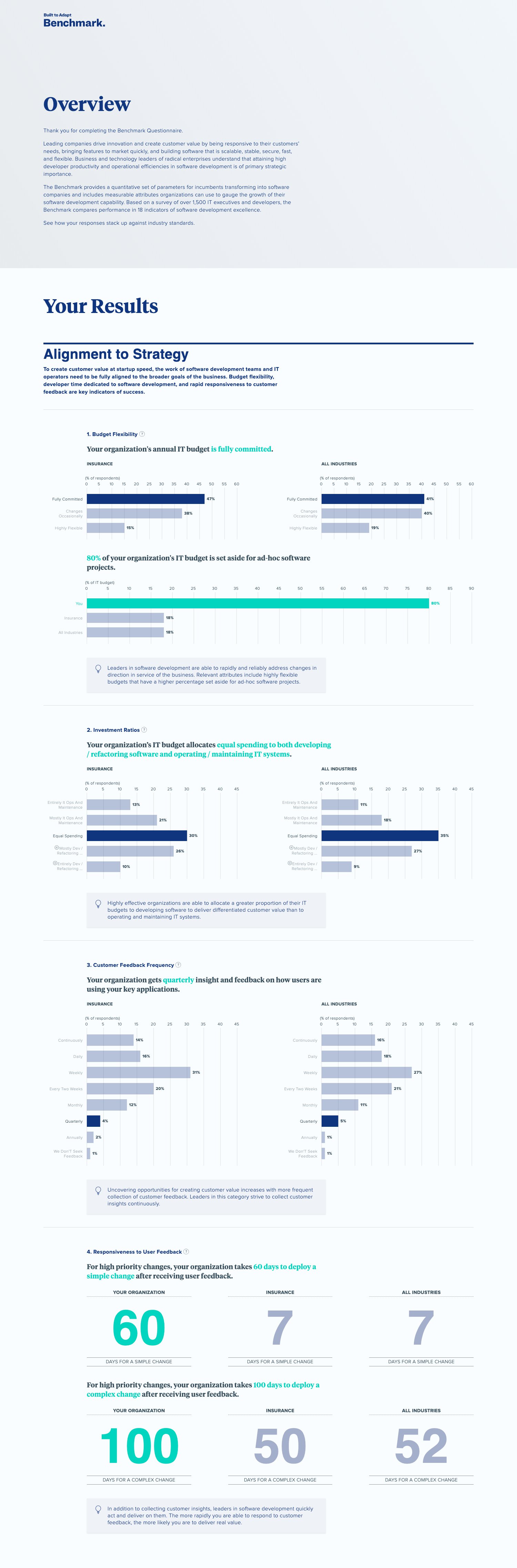 Pivotal Benchmark Index Type/Code Pivotal Benchmark Index Type/Code