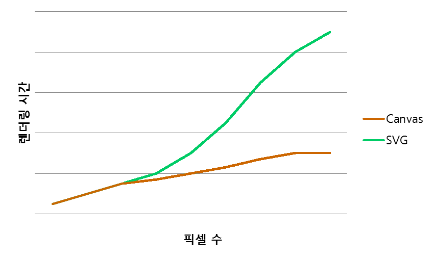 3) Canvas vs SVG EZEN IT Academy