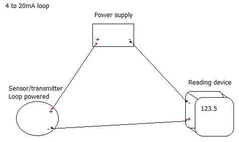 Demystifying the 4 to 20mA Loop