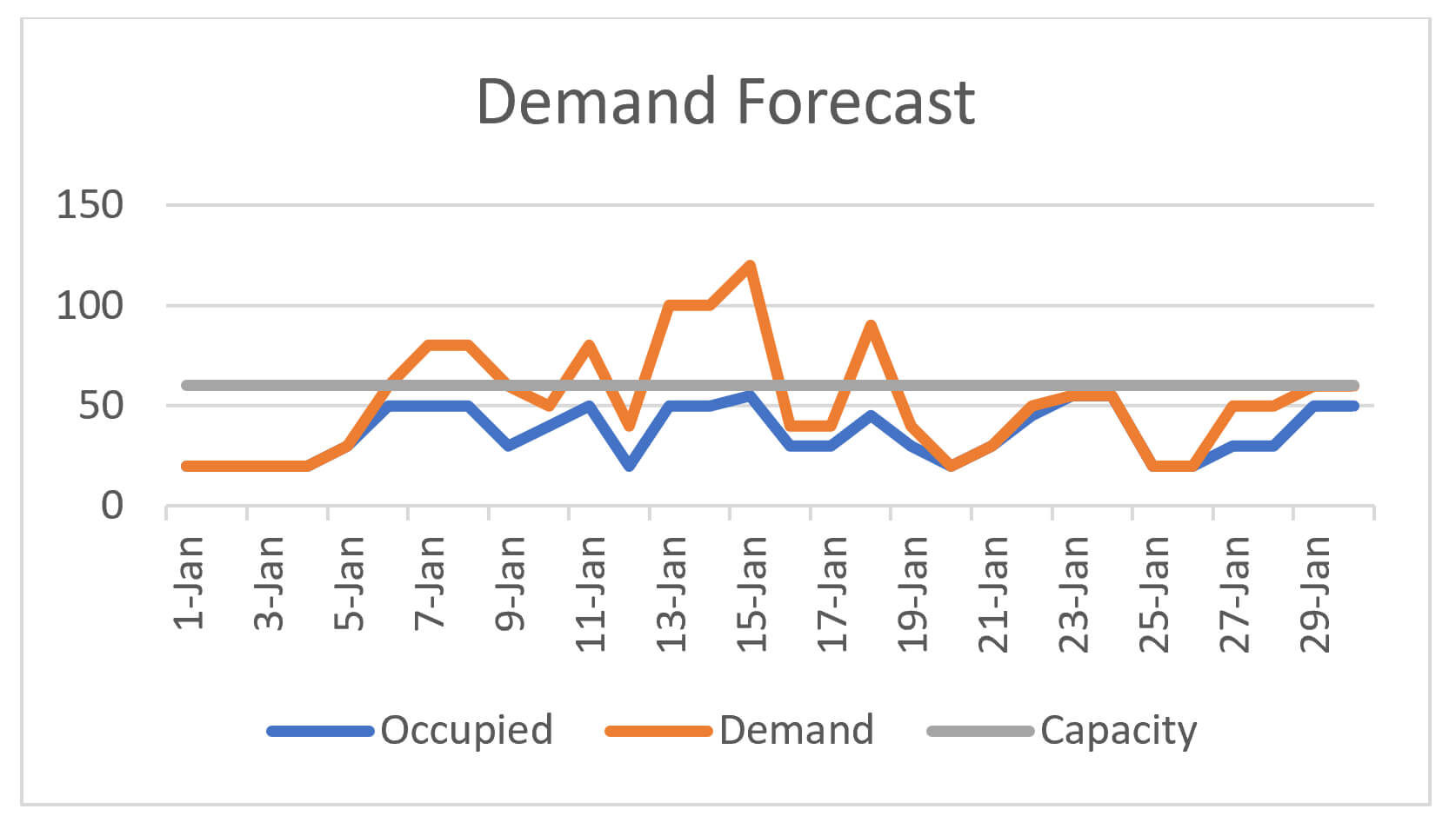The 5 Rs of Revenue Management for Ultimate Hotel Profitability